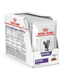 ROYAL CANIN VHN Cat Neutred Balance kura mokré krmivo pre mačky so sklonom k nadváhe 12x 85 g