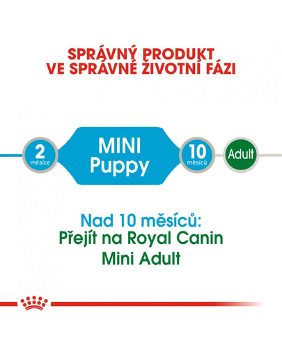ROYAL CANIN Mini Puppy 85 g x12 kapsička pro malá štěňata