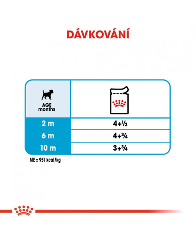 ROYAL CANIN Mini Puppy 85 g x12 kapsička pro malá štěňata