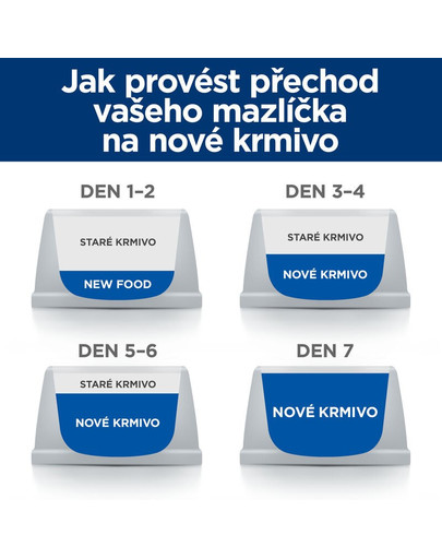 HILL'S Prescription Diet Canine Derm Complete 12 kg krmivo pro posílení kůže psů