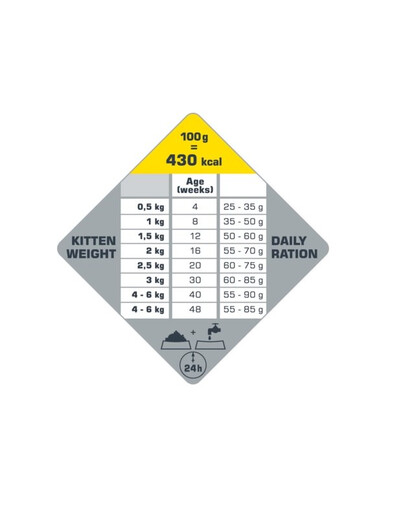 VERSELE-LAGA Opti Life Kitten Chicken 2.5 kg pro koťata