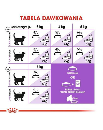 Royal Canin rutinné dezinfekčné granule pre dospelé kastrované mačky 10 kg + 2 kg