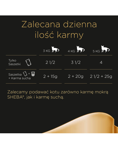 SHEBA saszetka Delicacy in Jelly Smaki Drobiowe - mokra karma dla kotów w galaretce (z kurczakiem, z indykiem, z kaczką, z drobiem) 4x85g