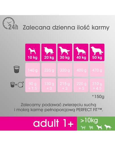 Perfect Fit Adult 1+ Rich in Chicken M/L 825 g granule pre dospelých psov stredných a veľkých plemien 825 g