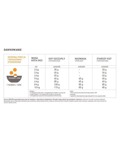 Orijen Cat & Kitten 5,4 kg