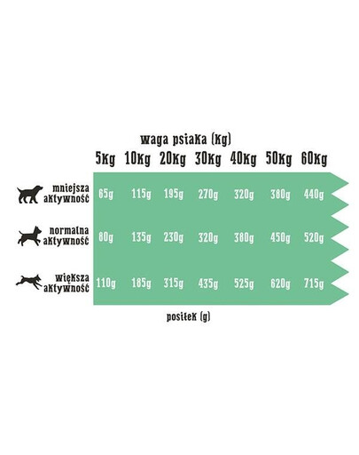 Wiejska Zagroda 9 kg granule pre psov morka s králikom