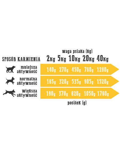 Wiejska Zagroda konzerva s morkou a jahňacím 400 g