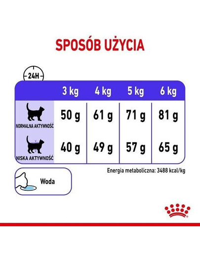Royal Canin Appetite Control 10 kg - granule pro dospělé kočky na snížení hladu