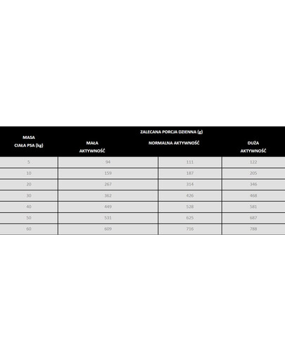 PAN MIĘSKO Indyk z bażantem S 3 kg