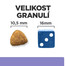 HILL'S Prescription Diet Digestive Care i/d Canine Low Fat Chicken 12 kg