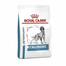 Royal Canin Dog Anallergenic Canine granule pre psy s potravinovou alergiou 8 kg